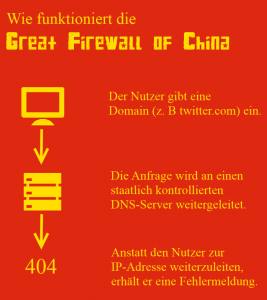 Einfache Erklärung, wie die Firewall funktioniert (Eigene Darstellung).