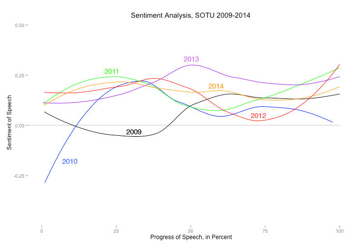 sentiment-edit